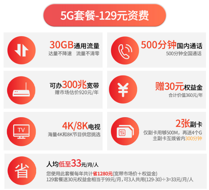 乐山电信5G套餐-129元 乐山电信5G套餐-129元
